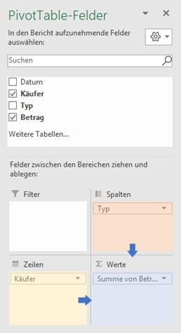 Darstellung eines PivotTable Feldes